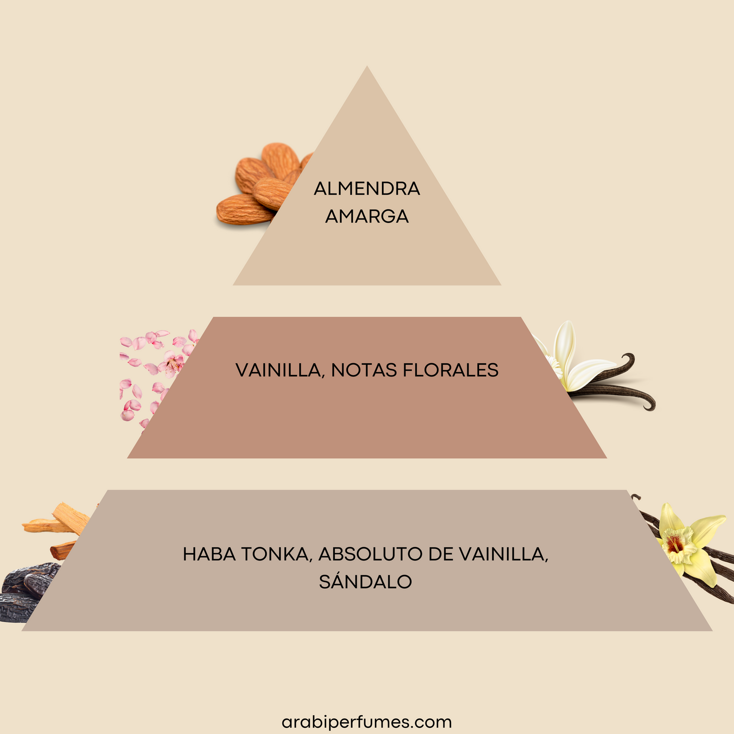 Sensual Vanilla - ArabiPerfumes